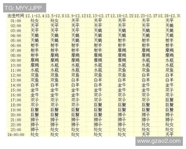 星座与足球：解读十二星座在球场上的表现与优势